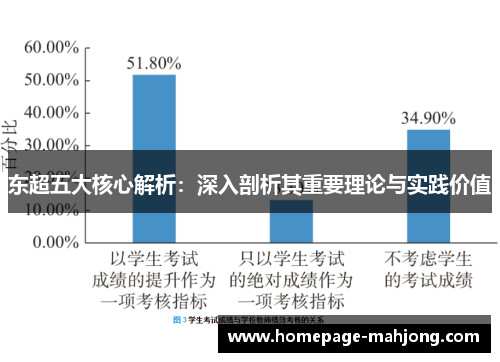 东超五大核心解析:深入剖析其重要理论与实践价值 东超五大核心解析:深入剖析其重要理论与实践价值