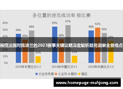 围绕法国对阵波兰的2023赛事关键议题深度解析趋势洞察全景观点