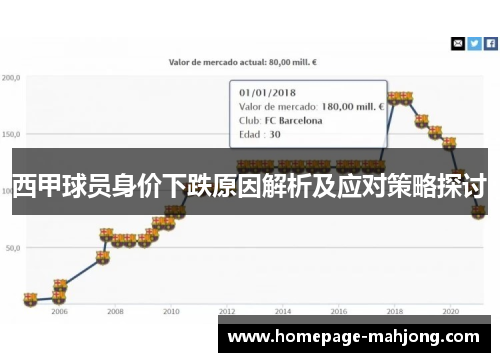 西甲球员身价下跌原因解析及应对策略探讨