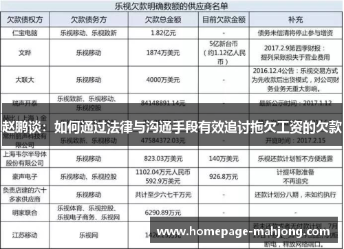 赵鹏谈：如何通过法律与沟通手段有效追讨拖欠工资的欠款