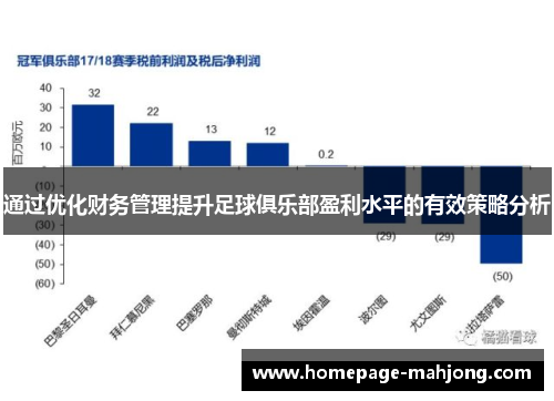 通过优化财务管理提升足球俱乐部盈利水平的有效策略分析
